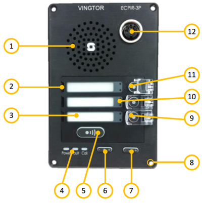 ECPIR-3P