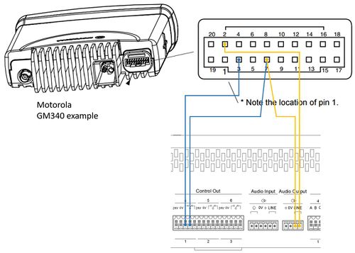 Radio interface from ESC-1 to GM360